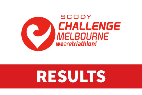 Challenge Melbourne 2016 Results